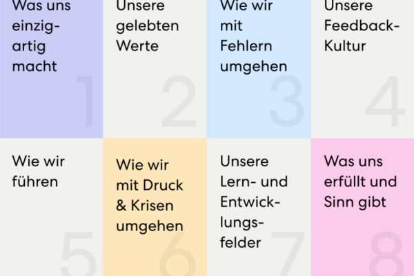 LEITBILD OHNE WIRKUNG LEITBILD OHNE WIRKUNG